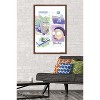 Trends International Rick and Morty - Chemistry Framed Wall Poster Prints - 2 of 4