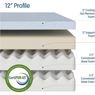 CoolDreamz Gel Memory Foam Full-Size Mattress with Luxe Cooling Technology