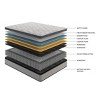 VYNXARIA High - Quality 10" Twin Diamond Innerspring Hybrid & Cooling Gel Memory Foam Mattress, CertiPUR - US & Oeko - TEX Approved - 4 of 4