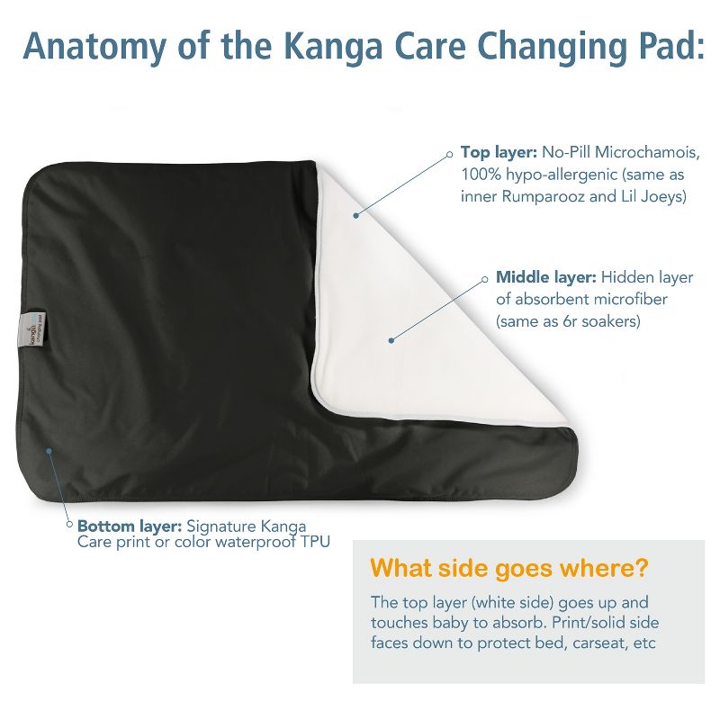 Kanga Care Reusable Absorbent & Waterproof Changing Pad 24" x 15", 5 of 6
