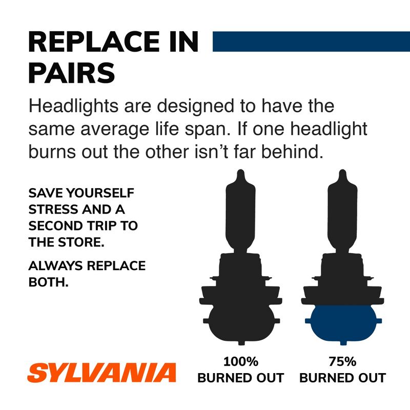 SYLVANIA 9012 SilverStar Halogen Headlight Bulb, (Contains 2 Bulbs), 2 of 8