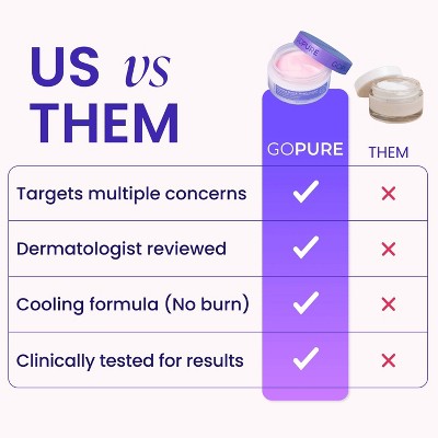 goPure Firming Butt & Thigh Cream - 4.25 fl oz: Unscented, Jar, Hand And Body Lotion, Suitable For All Skin Types