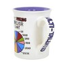 4.5 Inch Mom Pie Chart Mug Multi Talented Mugs - 2 of 3