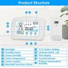 iMountek "Wireless Weather Station with Clock, 196FT Range, Indoor/Outdoor Thermometer, Humidity Monitor" White - 2 of 4