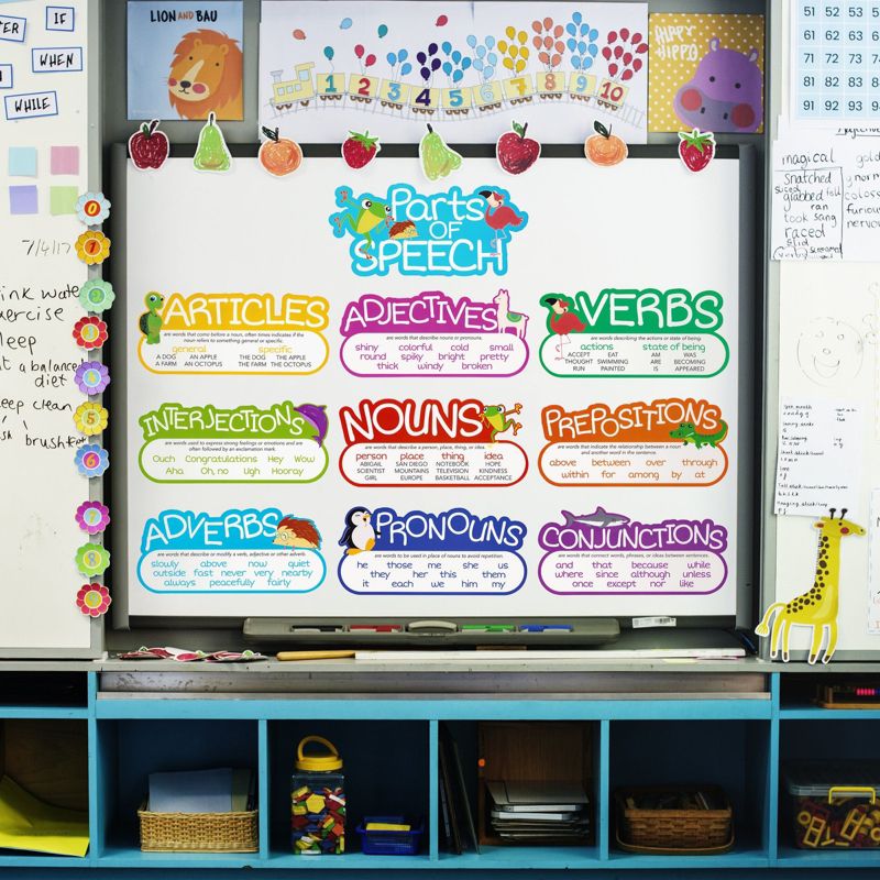 Juvale 10-Pieces of Parts of Speech Poster Bulletin Board Decorations for Teacher Supplies, Classroom Teaching Tool, Schools, Homeschooling, 16 x 7.5", 3 of 9