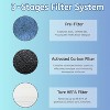 Nispira HP105 HP152 Filter Replacement for Shark NeverChange Air Purifier Part HE15FKPET 3-in-1 True HEPA Activated Carbon, 3 Packs - 4 of 4
