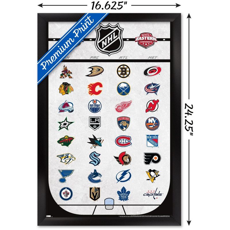 Trends International NHL League - Logos 22 Framed Wall Poster Prints, 3 of 7
