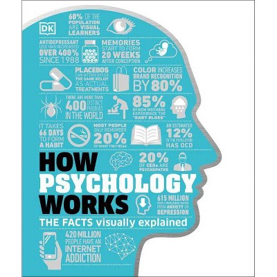 How Psychology Works - (How Things Work) by  DK (Hardcover)