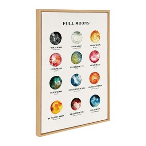 Kate and Laurel Sylvie Full Moons Chart Framed Canvas by The Whisky Ginger, 23x33, Natural - 1 of 4