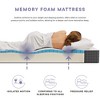 Modway Aveline 8" Twin Mattress – Gel-Infused Memory Foam with Breathable Stretch Knit Cover for Pressure Relief - 2 of 4