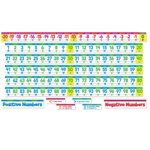 Scholastic Teaching Solutions Number Line Bulletin Board - 1 of 3