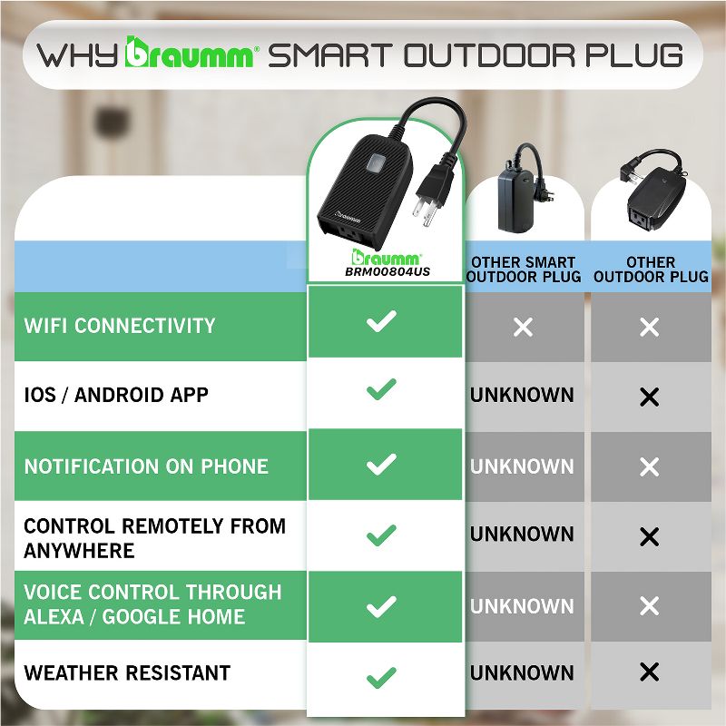 Braumm Outdoor Voice Control Compatible Weatherproof Wi-Fi Smart US Outlet Plug - Black, 5 of 10