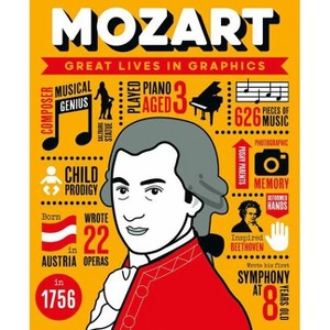 Great Lives in Graphics: Mozart - by  Button Books (Hardcover) - 1 of 1