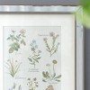 Set of 2 Liana Mirror Framed Wall Arts Green/Beige/Cream - A&B Home - 4 of 4