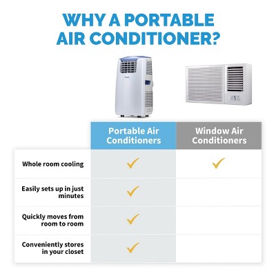 Newair 14,000 BTU White and Blue Gray Portable Air Conditioner and Heater