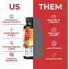 LIVS Gummies B-Complex (Energy) - 3 of 4