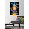 Trends International Solar System 2023 Unframed Wall Poster Prints - 2 of 4