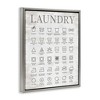 Stupell Industries Laundry Symbols Guide, 17" x 21" - 3 of 4