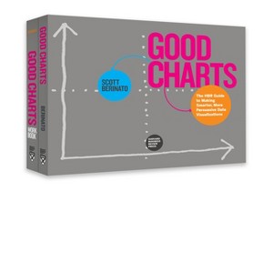 The Harvard Business Review Good Charts Collection - by  Scott Berinato (Mixed Media Product) - 1 of 1