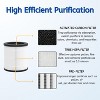 Nispira M02 Replacement Filter for MOOKA Air Purifier M02 True HEPA Activated Carbon 3-in-1 Removes Dust Odor VOCs, 3 Packs - 3 of 4