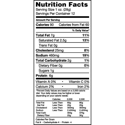 Columbus Sliced Italian Dry Salame Deli Meats - 12oz