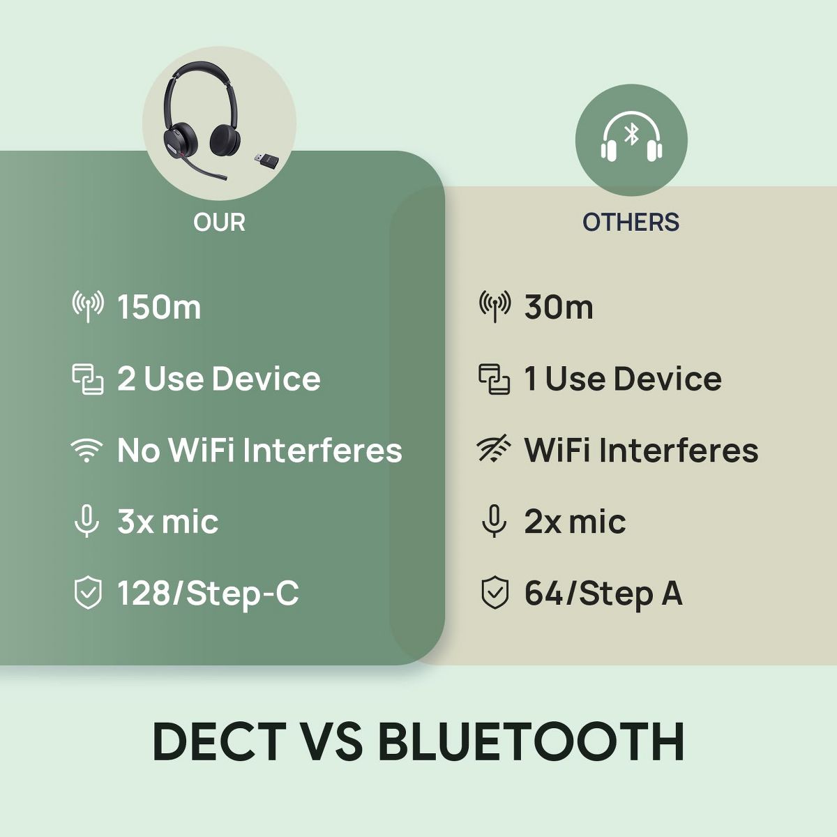 Yealink WH64 Binaural On-Ear Headset with BT Adapter 1208686 - thumbnail 7