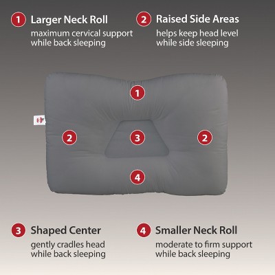 Core Products D-Core Cervical Pillow - Thumbnail 4