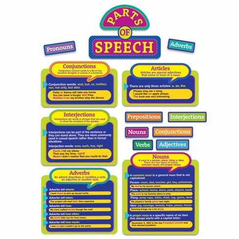 Eureka® Parts Of Speech Bulletin Board Set : Target