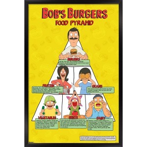 Trends International Bob's Burgers - Food Pyramid Framed Wall Poster Prints - 1 of 4