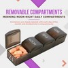MEDca Monthly Pill Box Organizer – 4 Times Daily (Morning, Noon, Evening, Night) with 32 Compartments for Medication, Vitamins & Travel - 3 of 4