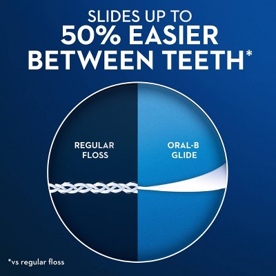 Oral-B Glide Pro-Health Comfort Plus Dental Floss, Extra Soft, 40m,  3 Pack