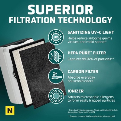 White HEPA Filter Air Purifier with Ionizer and Odor Control