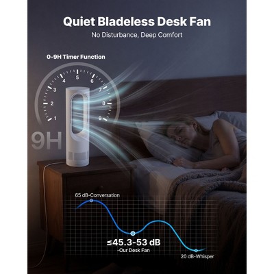 VEVOR Desk Fan Bladeless, 17 inch Office Table Fan Small Quite, 5 Speeds Adjustment, 0-9H Timer, 60-Degree Oscillation, Touch Control, White