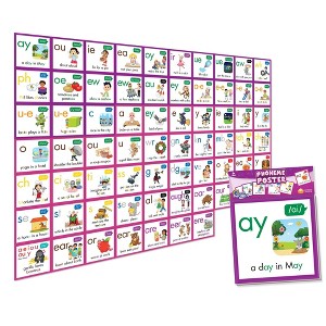 Junior Learning® Rainbow Phonics Phoneme Poster - 1 of 4