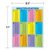 Carson Dellosa Education Multiplication Tables [all facts to 12] Jumbo Pad, Grade 2-5 (30 sheets) - 3 of 4
