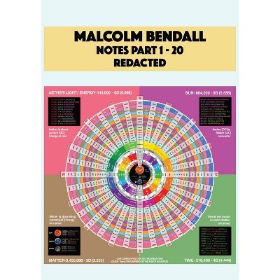 Malcolm Bendall Notes - (Paperback)
