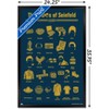 Trends International Seinfeld - ABCs of Seinfeld Framed Wall Poster Prints - 3 of 4