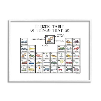 Stupell Industries Periodic Table Things That Go Kids Educational Vehicles Black Framed Giclee Art