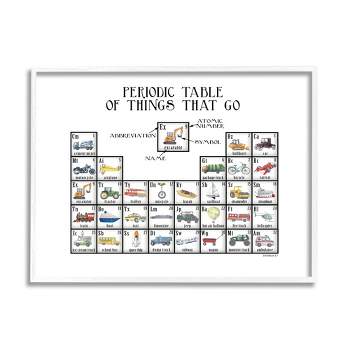 Stupell Industries Periodic Table Things That Go Kids Educational Vehicles White Framed Framed Giclee Art, 24 x 30
