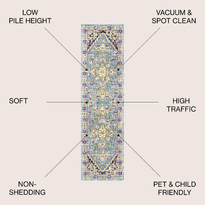 Blue and Multicolor Synthetic Medallion Runner Rug, 2' x 8'