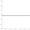 Black Bow Jewelry 0.8mm 14k White Gold, Solid Spiga Chain Anklet - 4 of 4