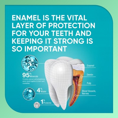 Pronamel Daily Protection 2pk Toothpaste
