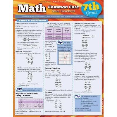 Math Common Core State Standards, Grade 7 - (Quick Study: Academic) by  Ken Yablonsky (Poster)