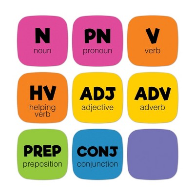 Edu-Clings Silicone Set: Parts of Speech Manipulative - Carson Dellosa