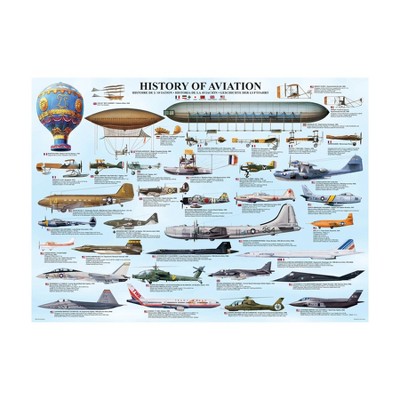 EuroGraphics History of Aviation Jigsaw Puzzle - 1000pc