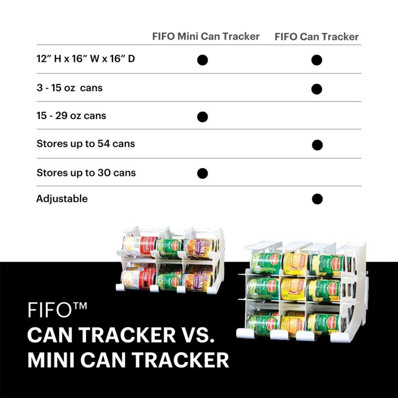 FIFO Countertop Mini Can Tracker Hold Up To 30 Standard 10 to 24 Ounce Can Sizes for Pantry Organization and Food Storage, 4 of 8
