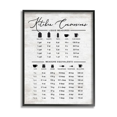 Stupell Industries Traditional Kitchen Conversion Chart Distressed Farmhouse Pattern