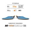 Superfeet Work Slim-Fit Cushion - Trim-To-Fit Orthotic Shoe Inserts - Professional Grade - 3 of 4
