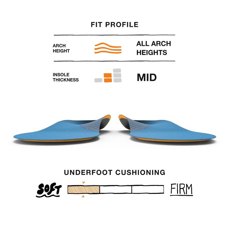 Superfeet Work Slim-Fit Cushion - Trim-To-Fit Orthotic Shoe Inserts - Professional Grade, 3 of 6
