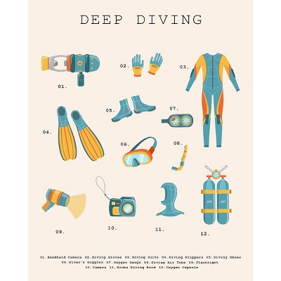 Poster Master Diving Essentials